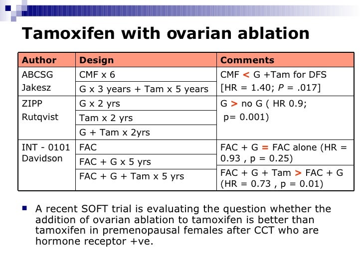 ovarian hormone treatment for breast cancer Nude redhead thumb pics